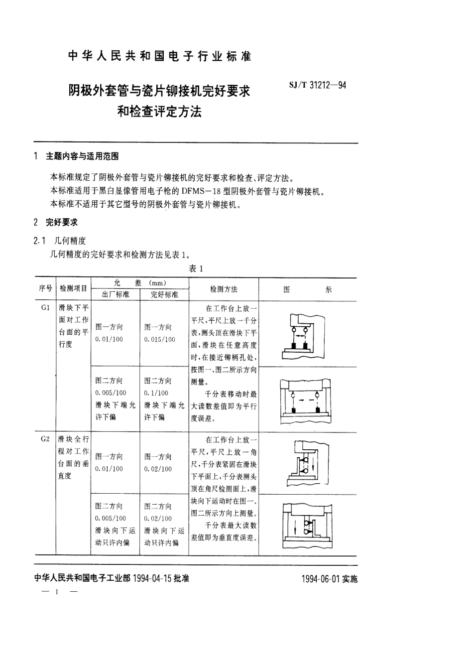 【电子行业军用标准】SJT 31212-1994 阴极外套管与瓷片铆接机完好要求和检查评定方法.pdf_第1页