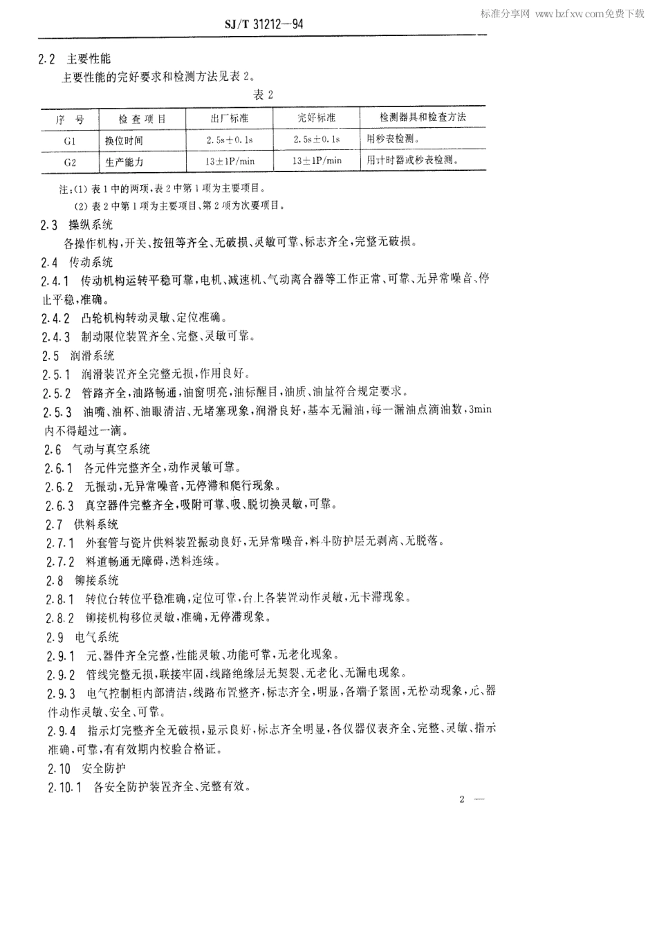【电子行业军用标准】SJT 31212-1994 阴极外套管与瓷片铆接机完好要求和检查评定方法.pdf_第2页