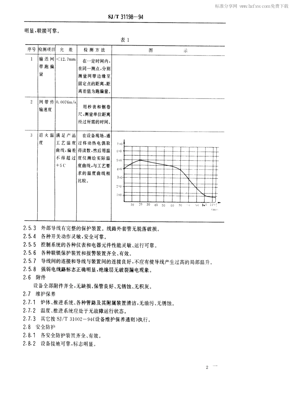【电子行业军用标准】SJT 31198-1994 玻壳退火炉完好要求和检查评定方法.pdf_第2页