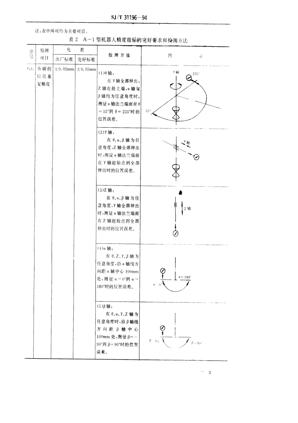【电子行业军用标准】SJT 31196-1994 工业机器人完好要求和检查评定方法.pdf_第3页
