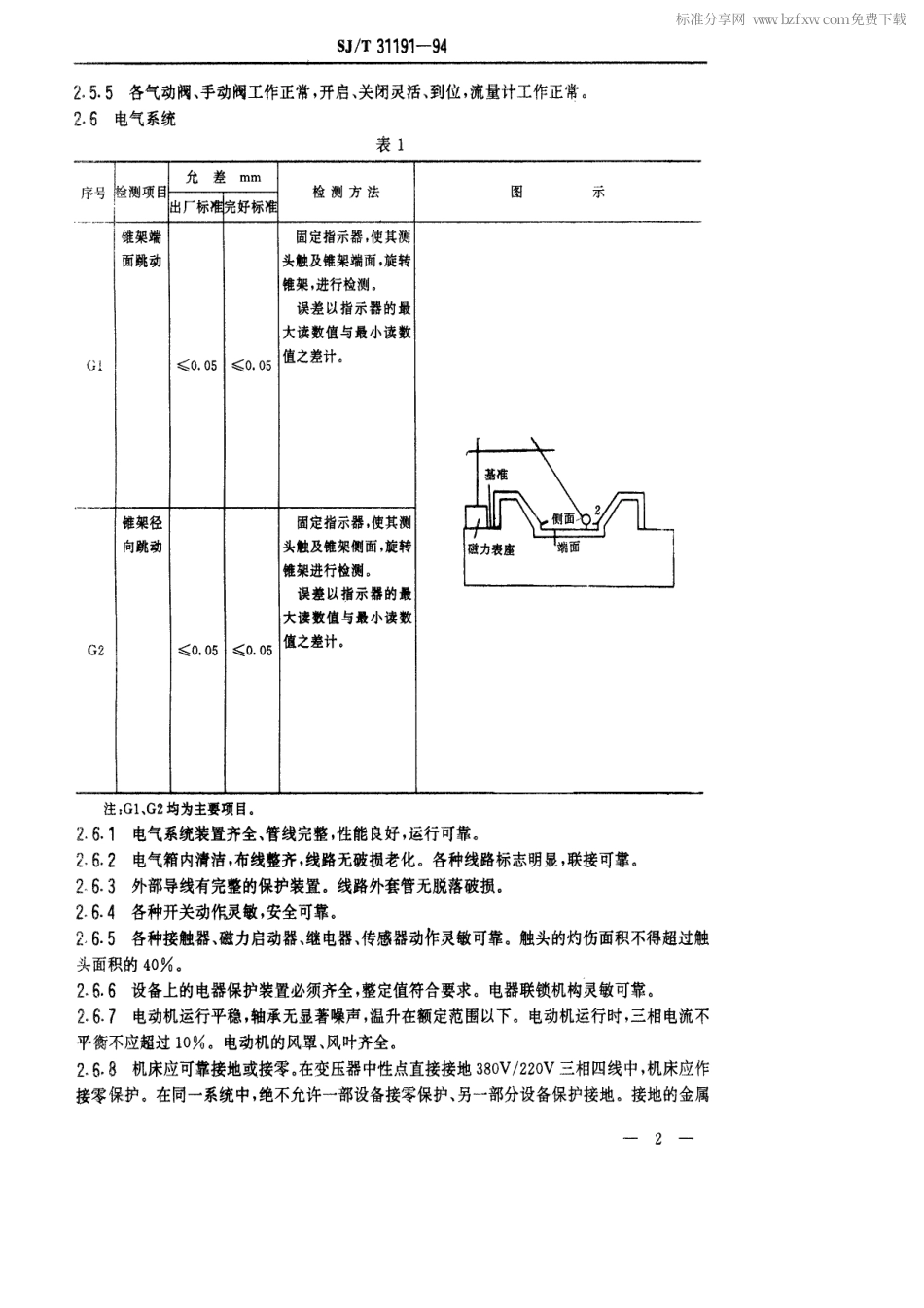【电子行业军用标准】SJT 31191-1994 JZ0281型玻锥割头机完好要求和检查评定方法.pdf_第2页