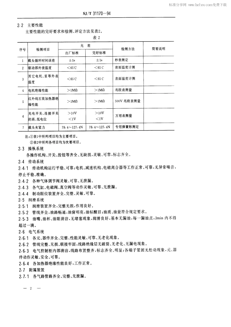 【电子行业军用标准】SJT 31170-1994 玻屏涂敷机完好要求和检查评定方法.pdf_第2页