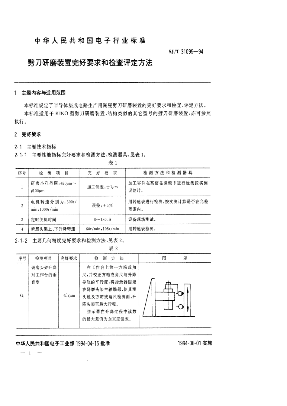 【电子行业军用标准】SJT 31095-1994 劈刀研磨装置完好要求和检查评定方法.pdf_第1页