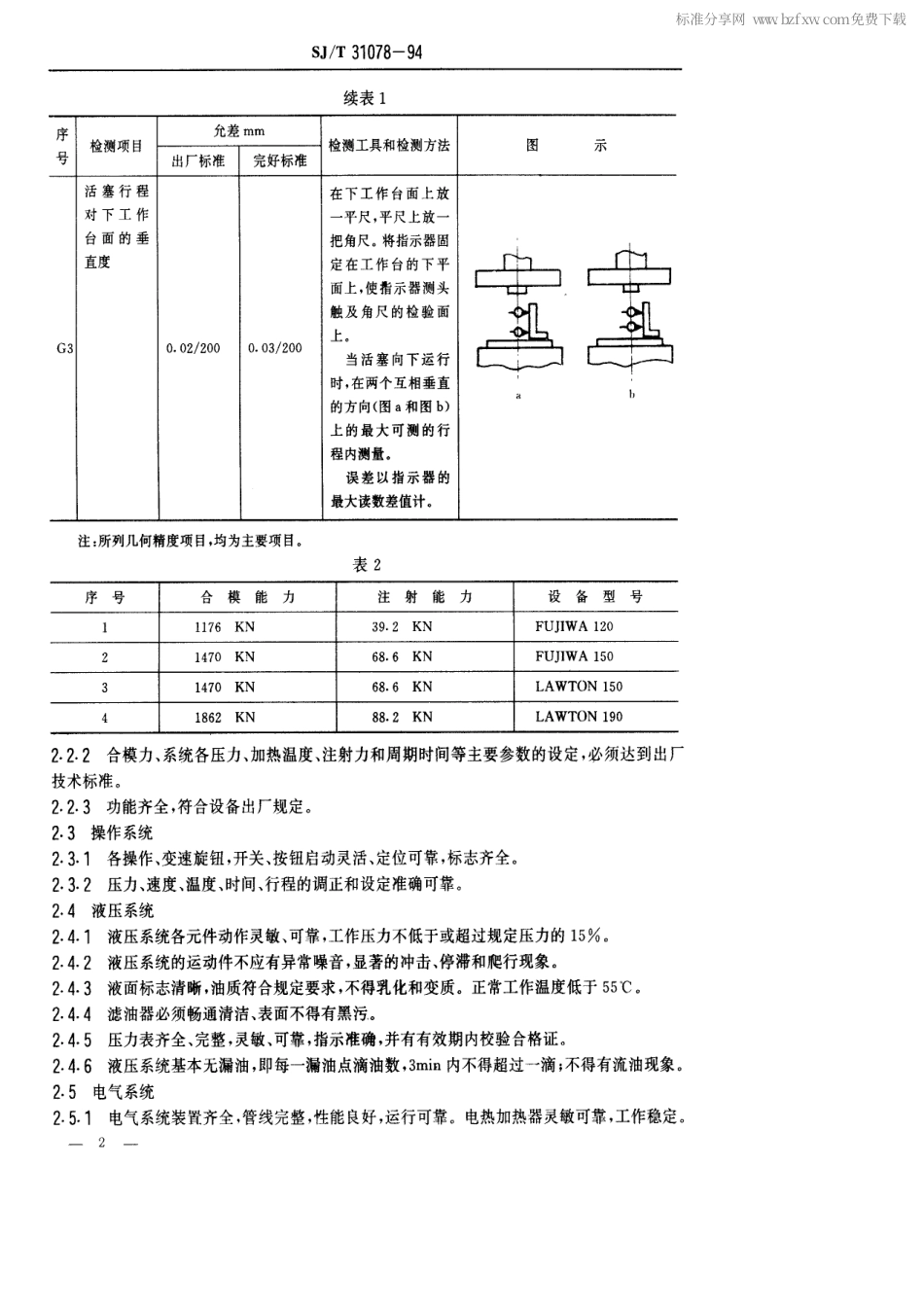 【电子行业军用标准】SJT 31078-1994 塑封压机完好要求和检查评定方法.pdf_第2页