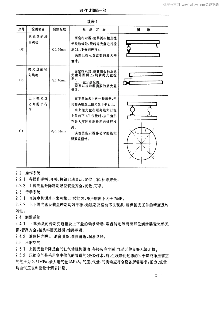 【电子行业军用标准】SJT 31065-1994 24型晶片数控抛光机完好要求和检查评定方法.pdf_第2页