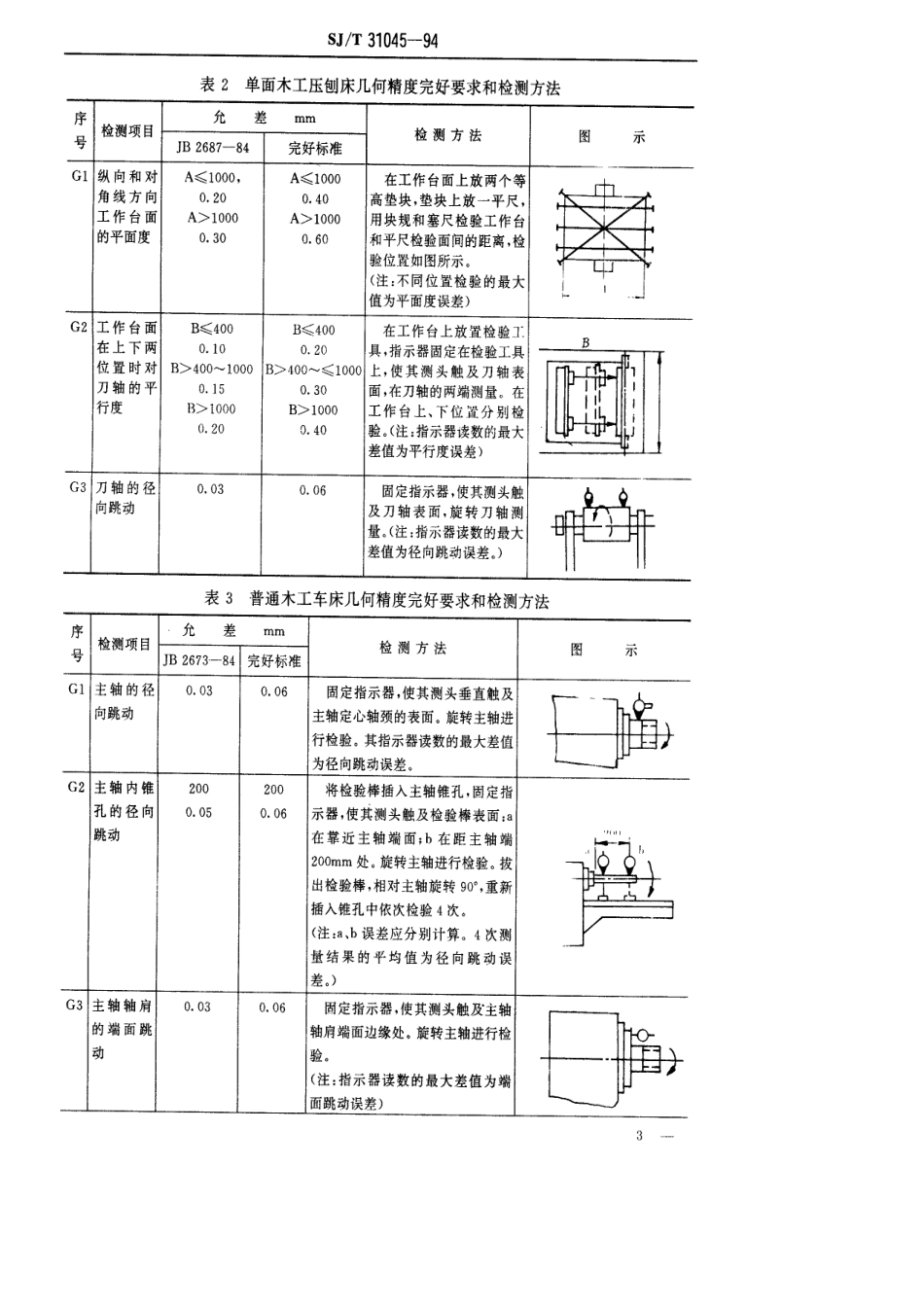 【电子行业军用标准】SJT 31045-1994 木工设备完好要求和检查评定方法.pdf_第3页