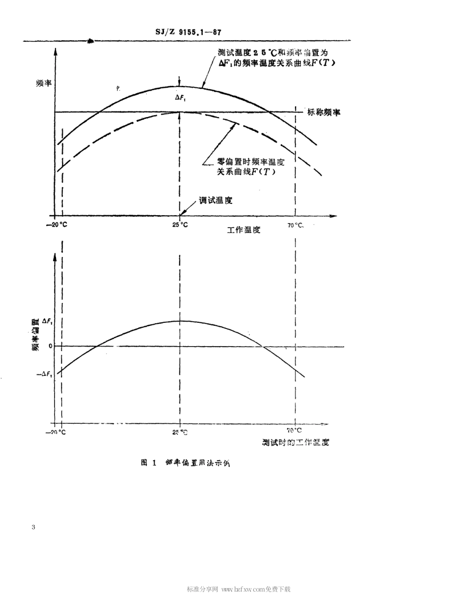 【电子行业军用标准】SJZ 9155.1-1987 石英晶体振荡元件 第一部分 综合性资料、试验条件和试验方法.pdf_第3页