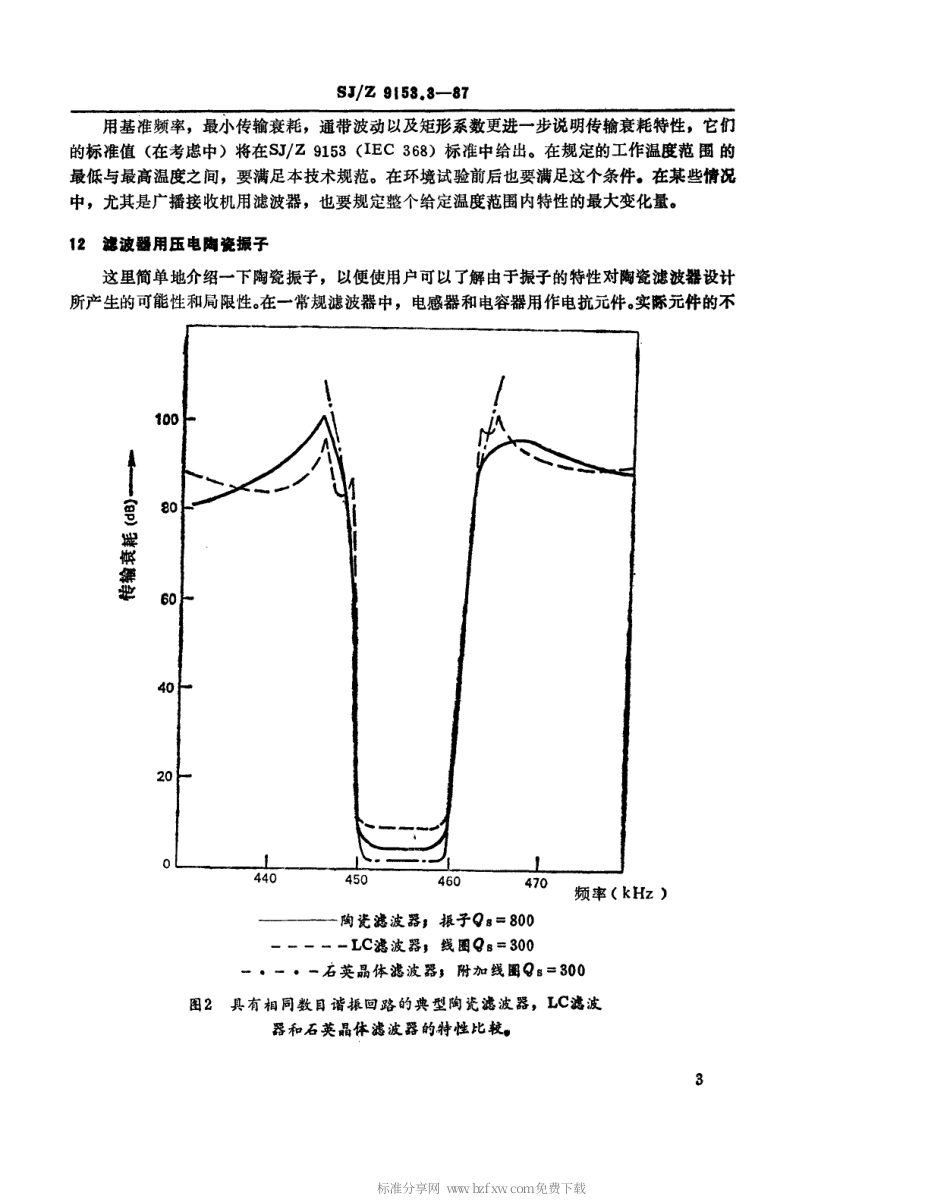 【电子行业军用标准】SJZ 9153.3-1987 压电滤波器对IEC368(1971)的第二次补充 第3章 压电滤波器使用指南.pdf_第3页