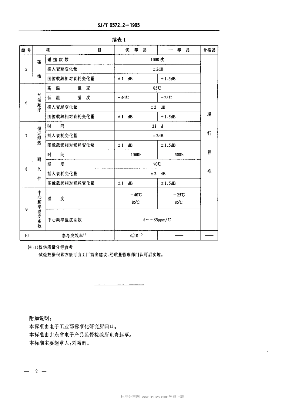 【电子行业军用标准】SJT 9572.2-1995 黑白电视广播接收机中频电路用声表面波滤波器质量等分标准.pdf_第2页