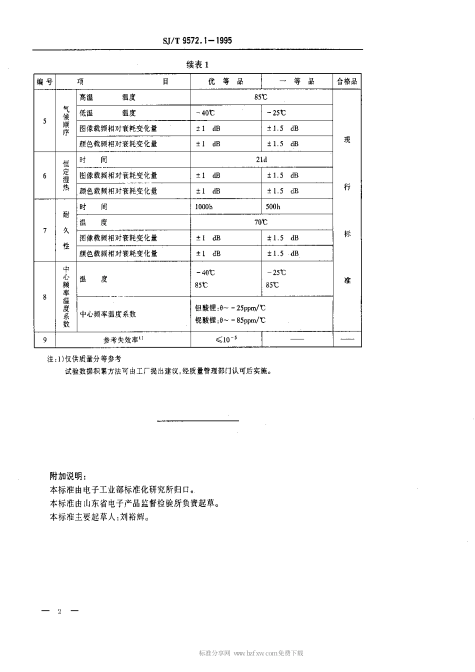 【电子行业军用标准】SJT 9572.1-1995 彩色电视广播接收机中频电路用声表面波滤波器质量等分标准.pdf_第2页