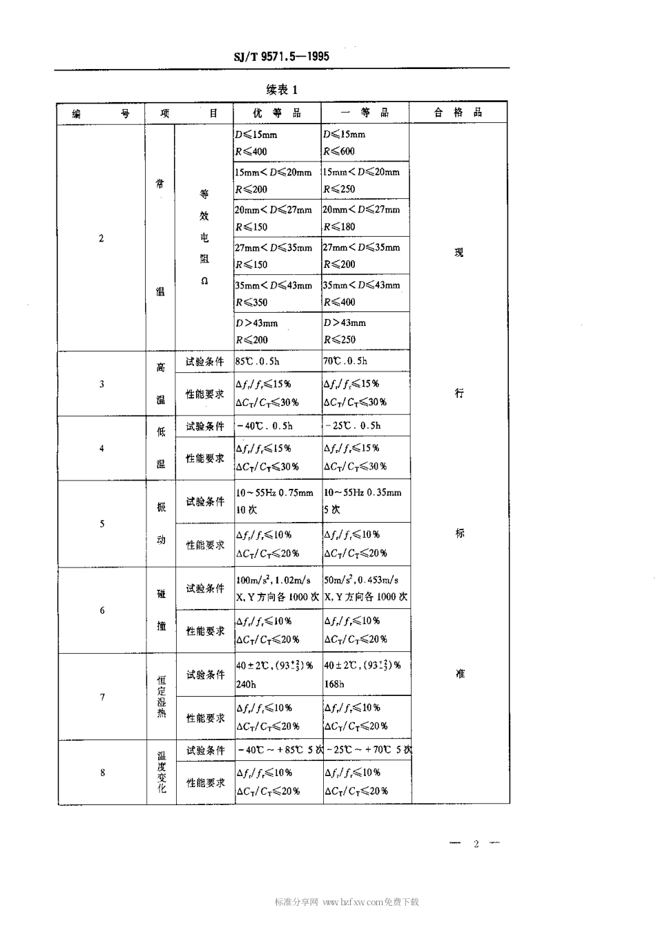【电子行业军用标准】SJT 9571.5-1995 压电陶瓷蜂鸣片质量等分标准.pdf_第2页