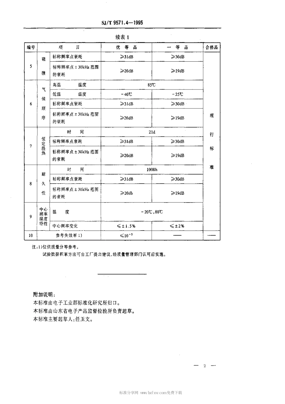 【电子行业军用标准】SJT 9571.4-1995 电视视频吸收回路用压电陶瓷陷波器质量等分标准.pdf_第2页
