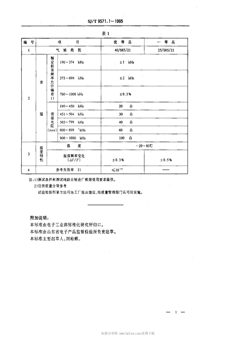 【电子行业军用标准】SJT 9571.1-1995 低频压电陶瓷谐振器质量等分标准.pdf_第2页