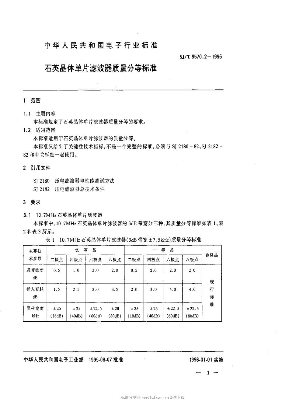 【电子行业军用标准】SJT 9570.2-1995 石英晶体单片滤波器质量等分标准.pdf_第1页