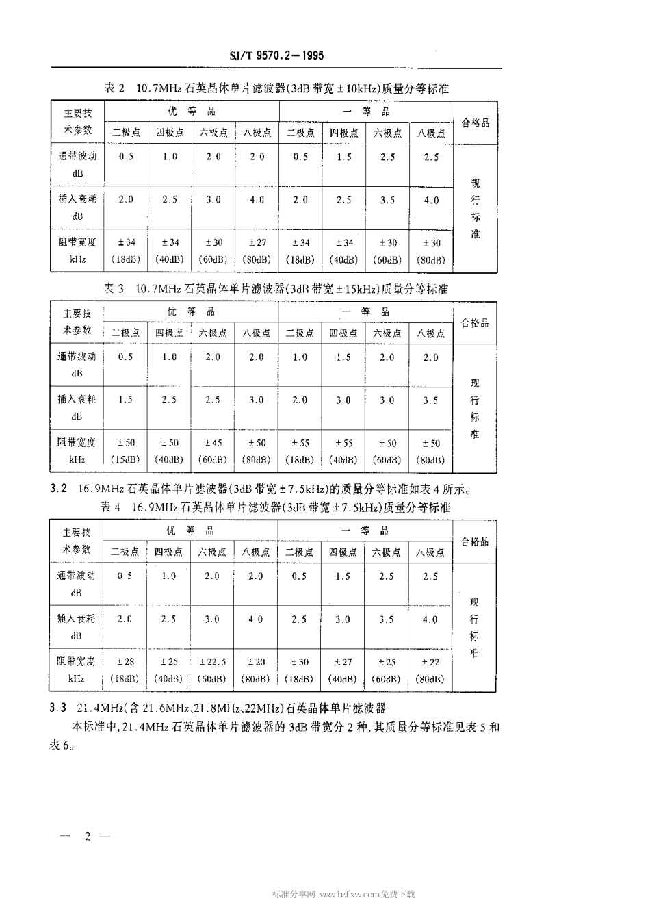 【电子行业军用标准】SJT 9570.2-1995 石英晶体单片滤波器质量等分标准.pdf_第2页