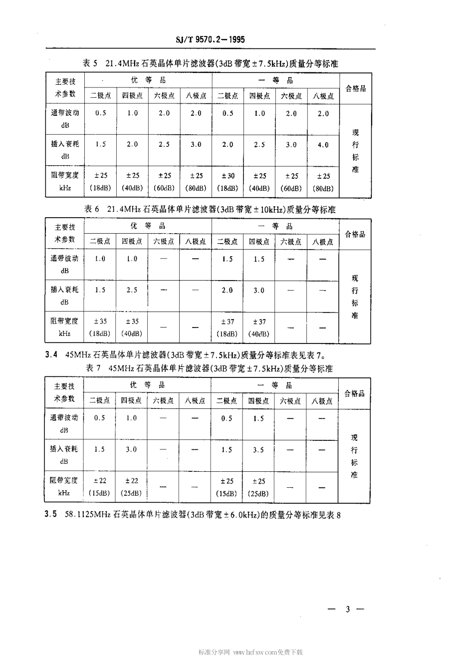 【电子行业军用标准】SJT 9570.2-1995 石英晶体单片滤波器质量等分标准.pdf_第3页