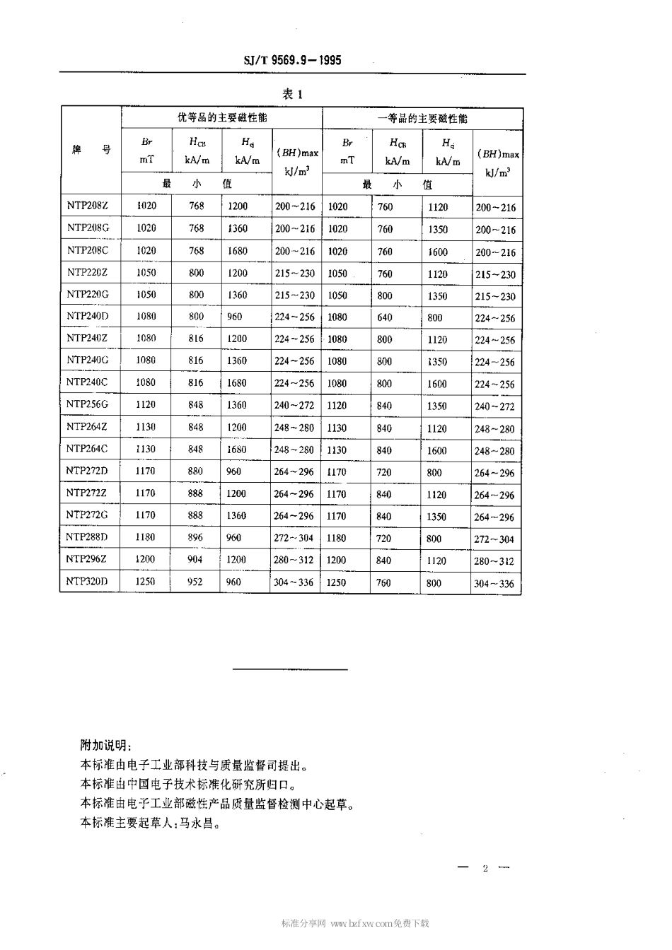 【电子行业军用标准】SJT 9569.9-1995 烧结钕铁硼永磁材料质量分等标准.pdf_第2页