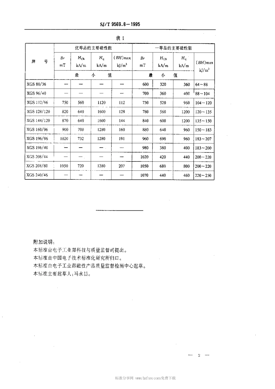 【电子行业军用标准】SJT 9569.8-1995 稀土钴永磁铁氧体材料质量等分标准.pdf_第2页