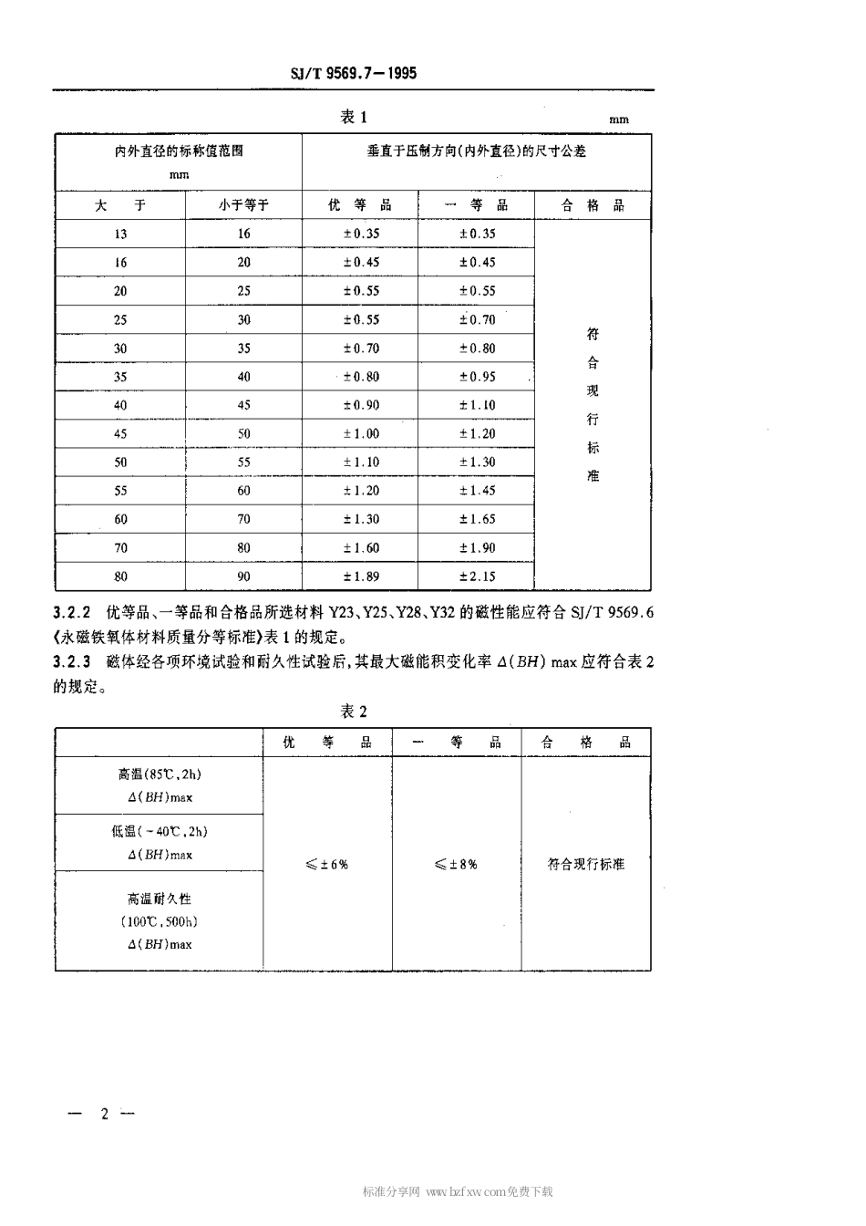 【电子行业军用标准】SJT 9569.7-1995 扬声器用永磁铁氧体材料质量等分标准.pdf_第2页