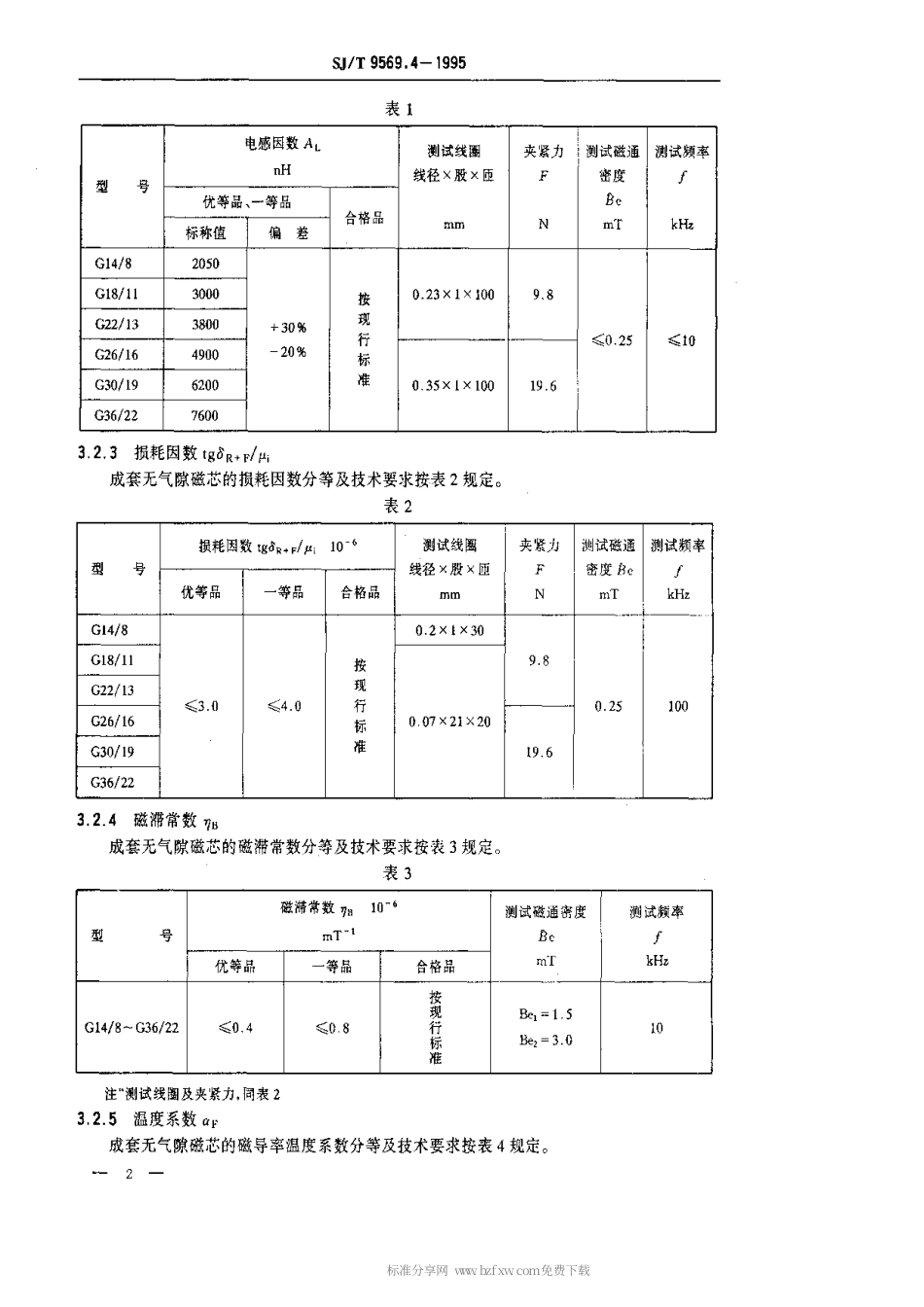 【电子行业军用标准】SJT 9569.4-1995 高稳定性R2K罐形磁芯质量等分标准.pdf_第2页