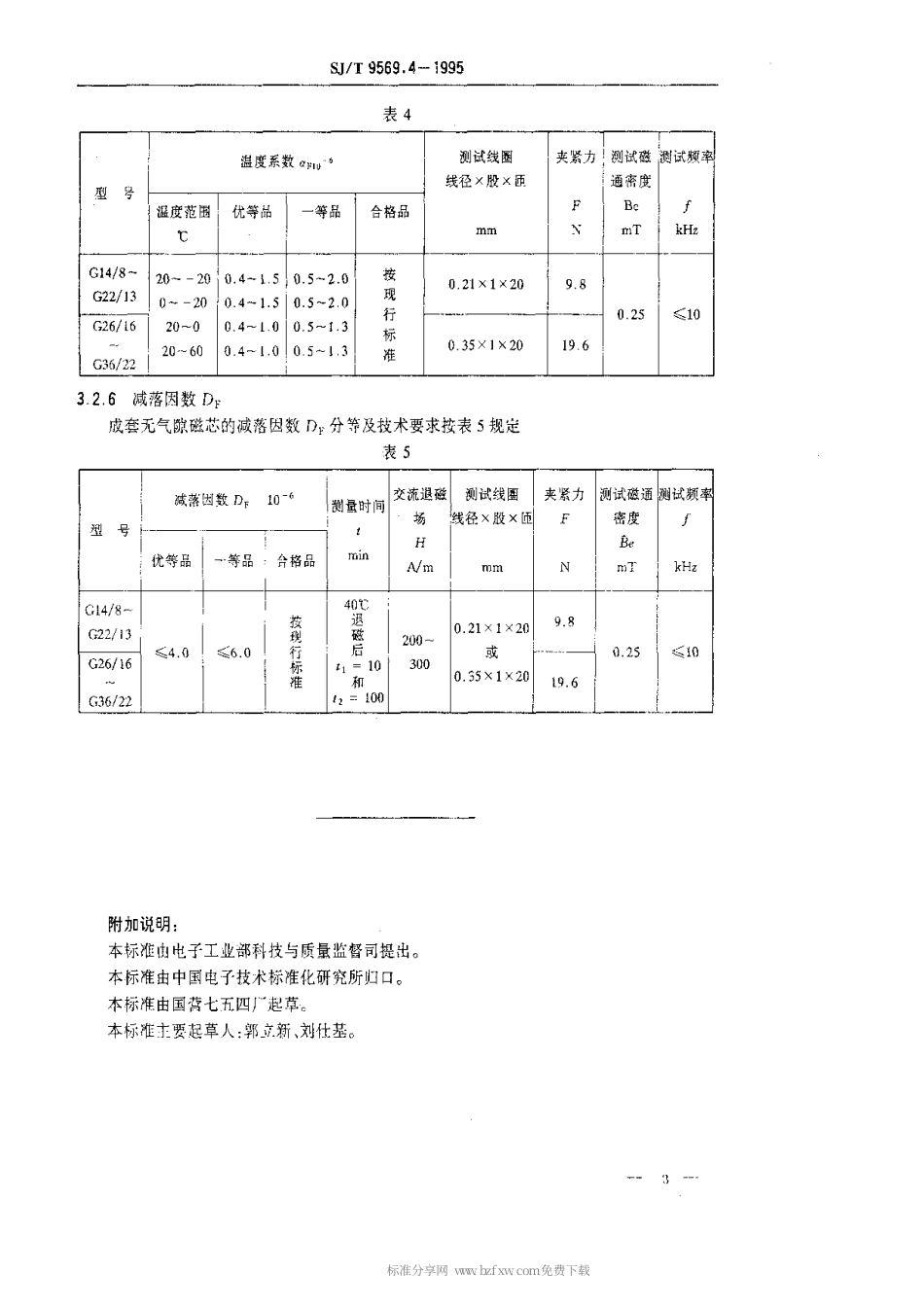 【电子行业军用标准】SJT 9569.4-1995 高稳定性R2K罐形磁芯质量等分标准.pdf_第3页