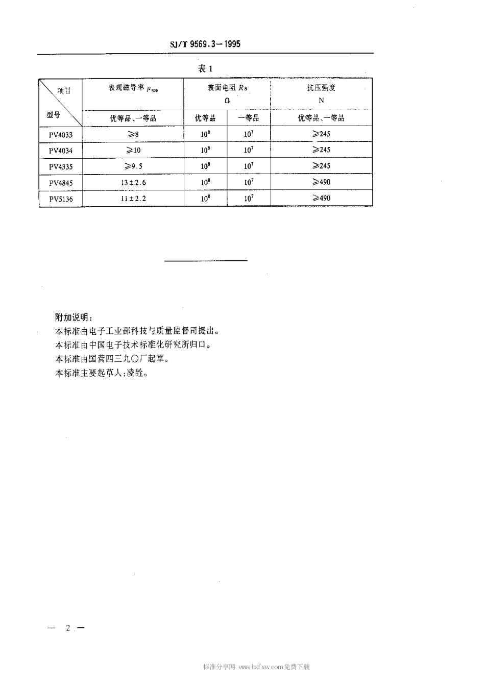 【电子行业军用标准】SJT 9569.3-1995 彩色电视接收机用偏转磁芯质量等分标准.pdf_第2页