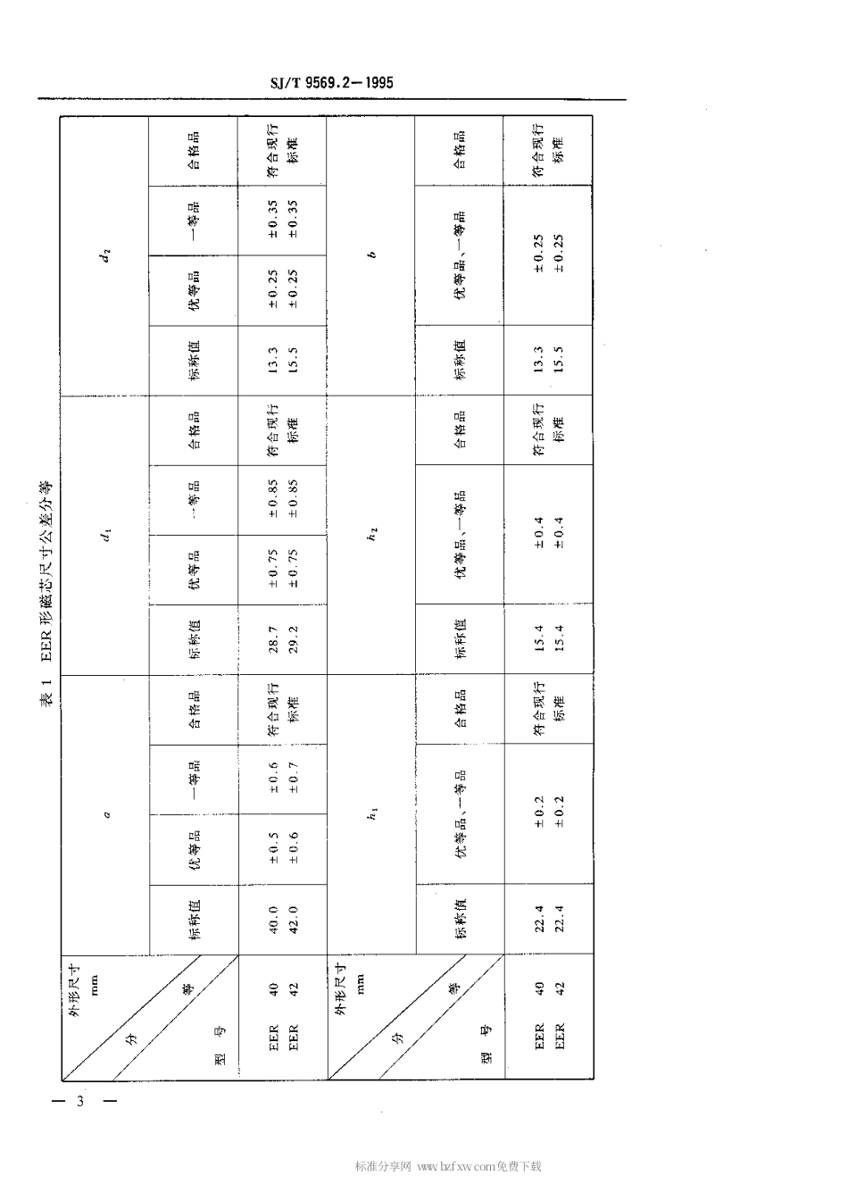 【电子行业军用标准】SJT 9569.2-1995 磁性氧化物制成的E形磁芯质量等分标准.pdf_第3页