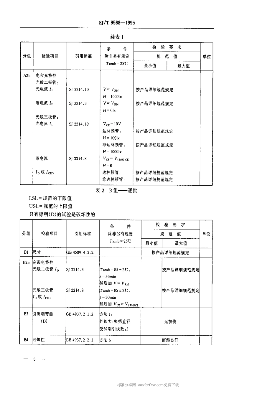 【电子行业军用标准】SJT 9568-1995 可见光光敏器件质量等分标准.pdf_第3页