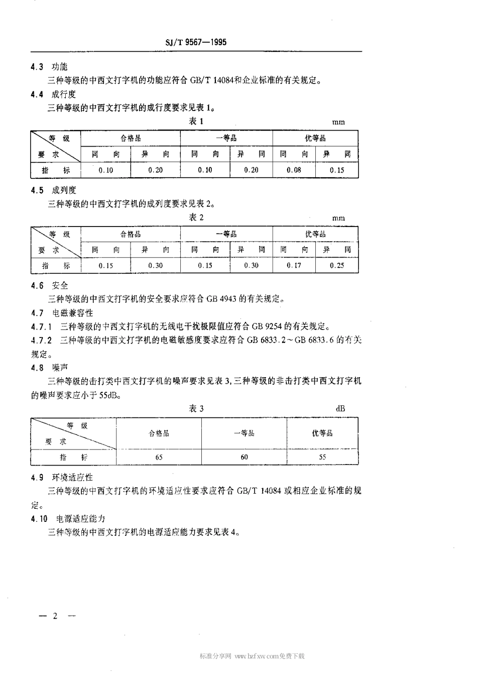 【电子行业军用标准】SJT 9567-1995 办公事务处理用中西文电子打字机质量等分标准.pdf_第2页