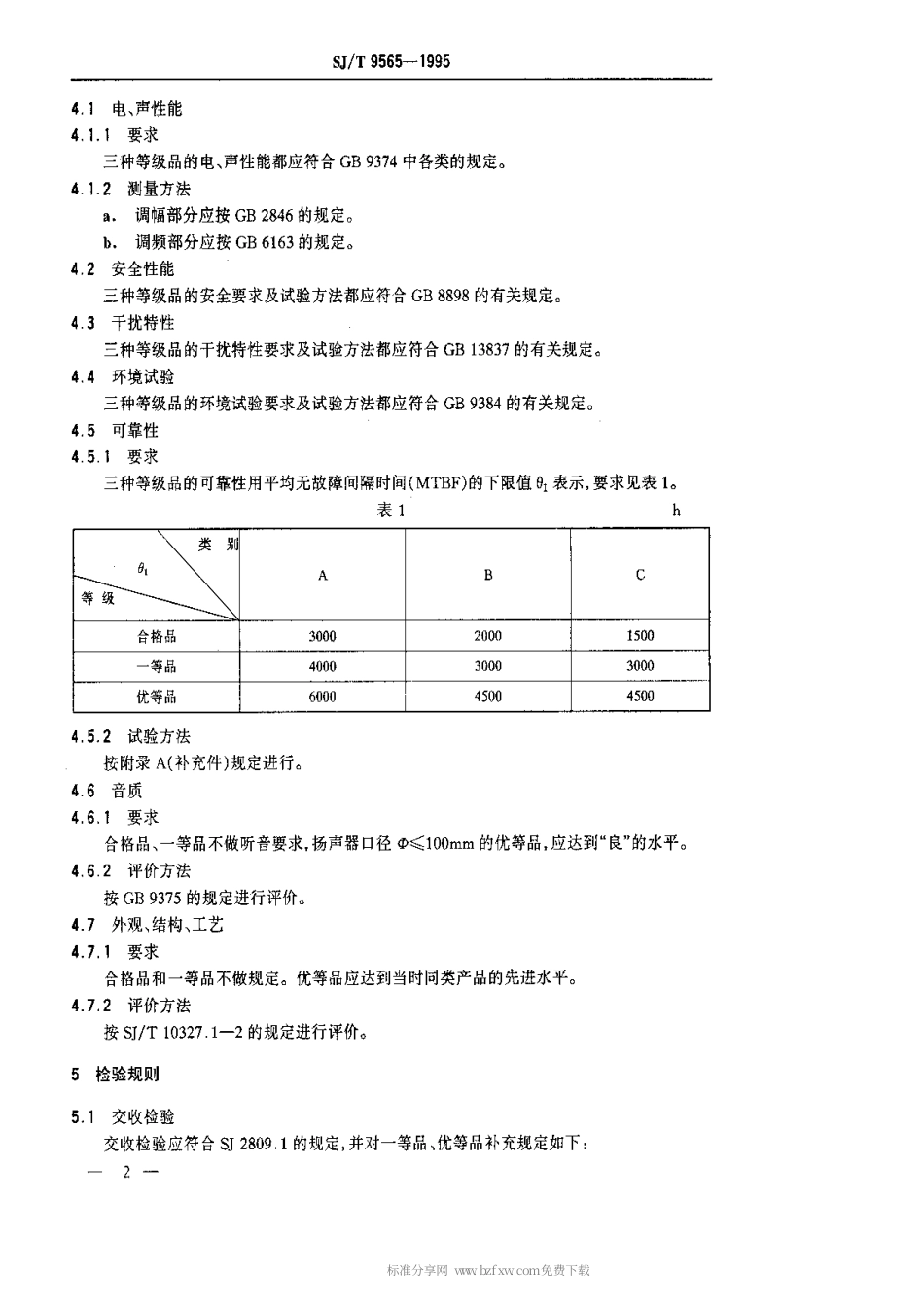 【电子行业军用标准】SJT 9565-1995 声音广播接收机质量等分标准.pdf_第2页