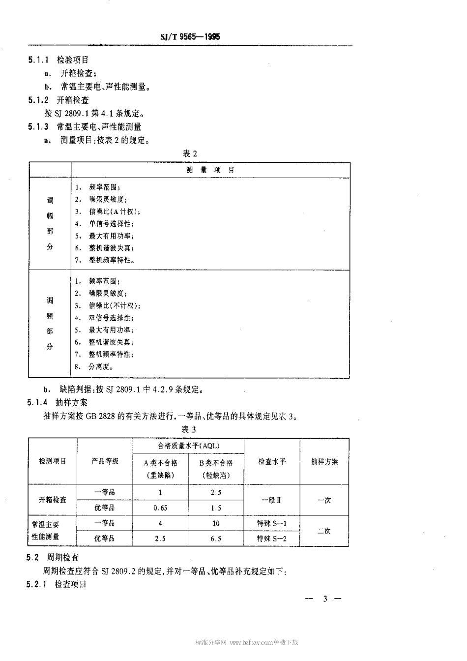 【电子行业军用标准】SJT 9565-1995 声音广播接收机质量等分标准.pdf_第3页