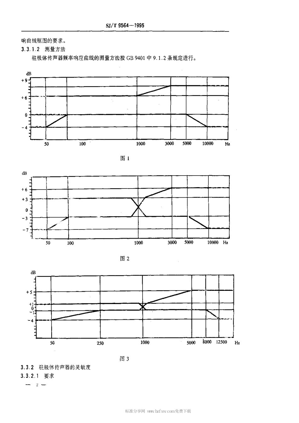 【电子行业军用标准】SJT 9564-1995 驻极体传声器质量等分标准.pdf_第2页