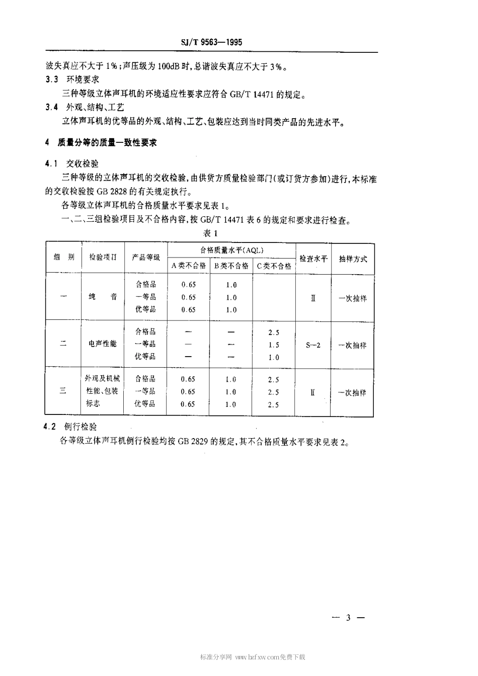 【电子行业军用标准】SJT 9563-1995 立体声耳机质量等分标准.pdf_第3页