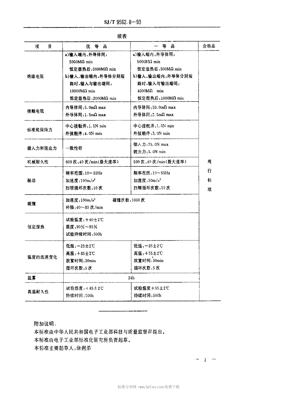 【电子行业军用标准】SJT 9562.8-1993 彩色电视广播接收机用天线输入器质量分等标准.pdf_第2页
