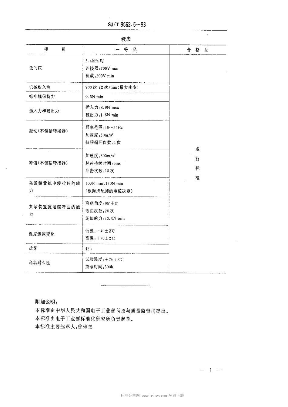 【电子行业军用标准】SJT 9562.5-1993 FL10型射频同轴连接器质量分等标准.pdf_第2页
