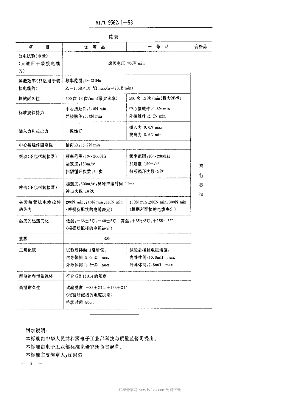 【电子行业军用标准】SJT 9562.1-1993 N型射频同轴连接器质量分等标准.pdf_第2页