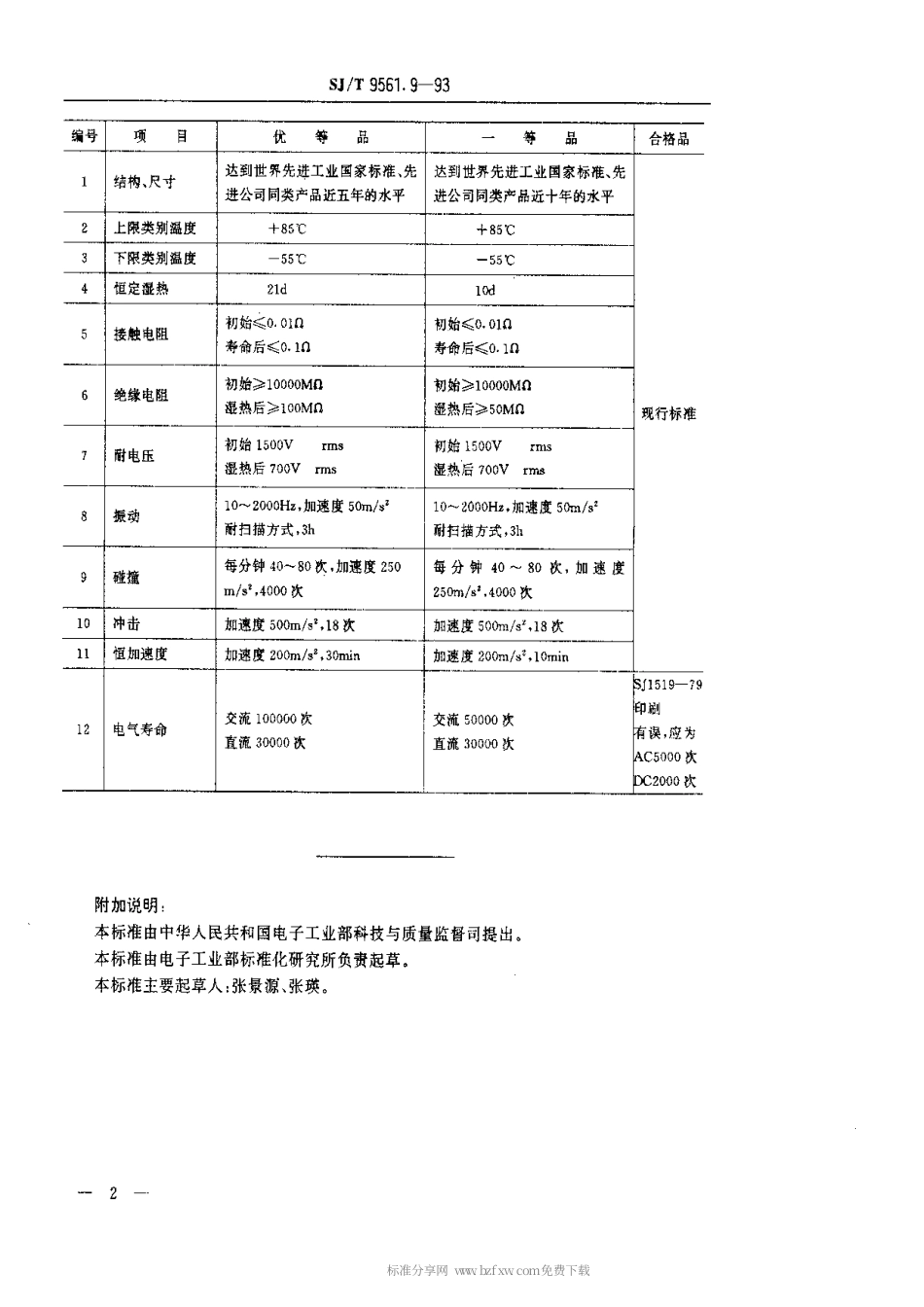 【电子行业军用标准】SJT 9561.9-1993 KW4型微动开关质量分等标准.pdf_第2页