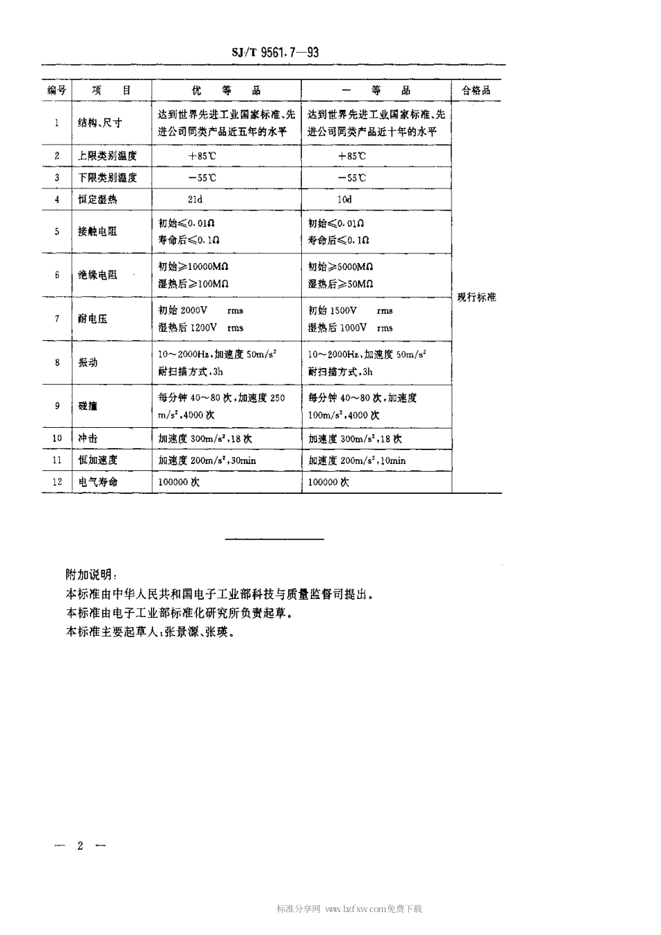【电子行业军用标准】SJT 9561.7-1993 KW2型微动开关质量分等标准.pdf_第2页