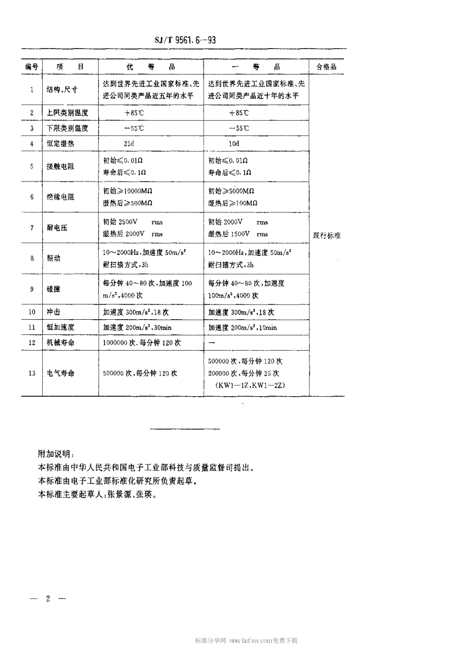 【电子行业军用标准】SJT 9561.6-1993 KW1型微动开关质量分等标准.pdf_第2页
