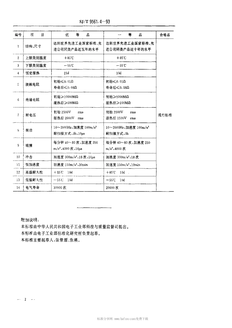 【电子行业军用标准】SJT 9561.4-1993 KN4型钮子开关质量分等标准.pdf_第2页
