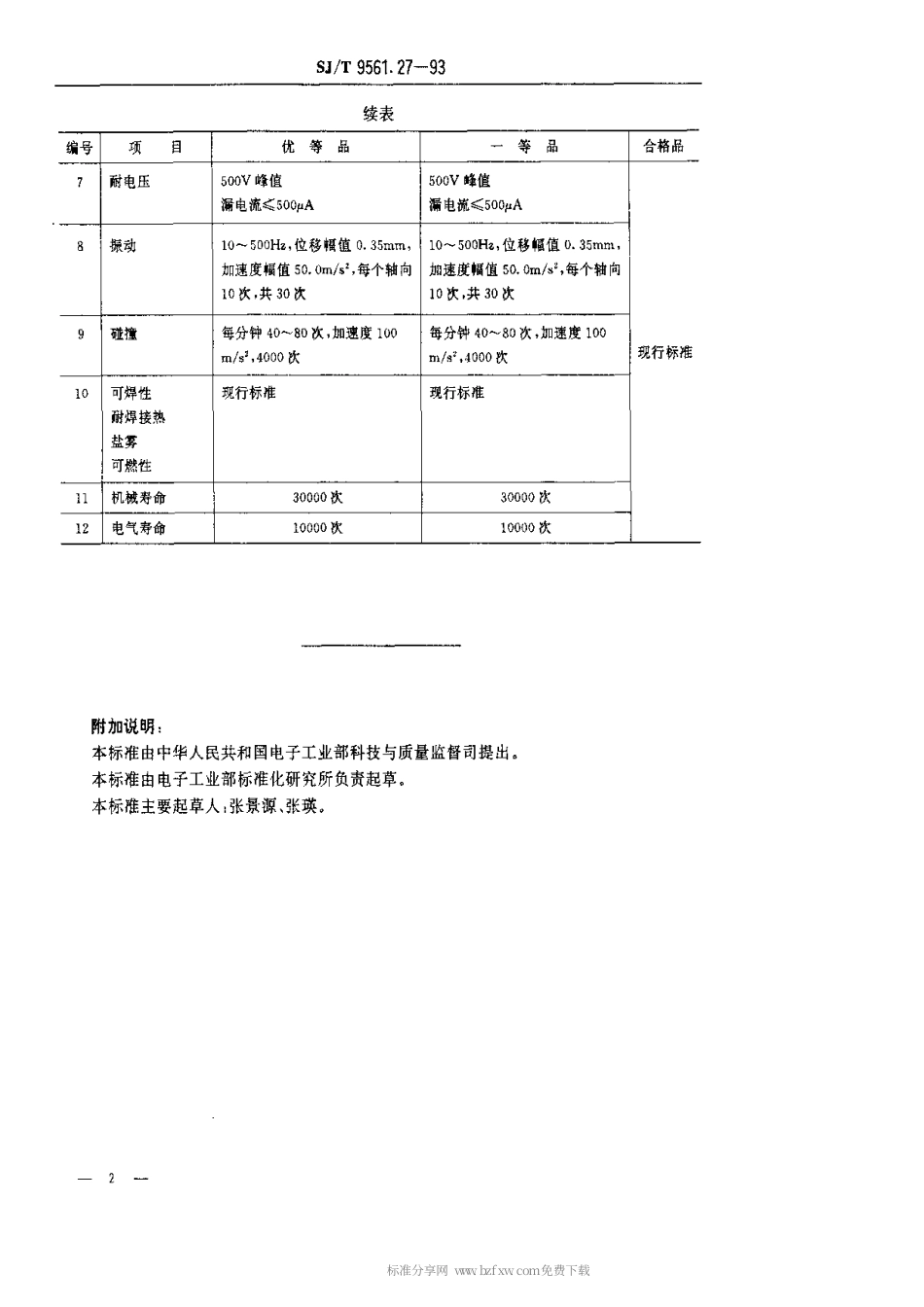【电子行业军用标准】SJT 9561.27-1993 KPCE型频道选择开关质量分等标准.pdf_第2页