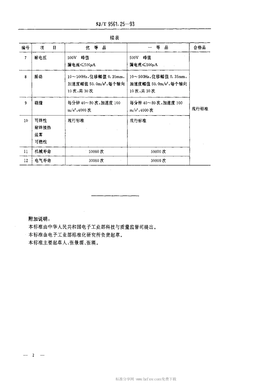 【电子行业军用标准】SJT 9561.25-1993 KPCC型频道选择开关质量分等标准.pdf_第2页