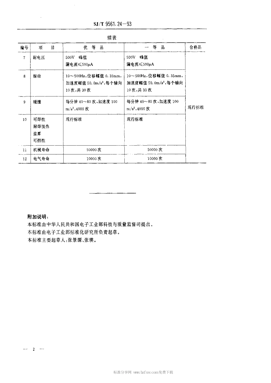 【电子行业军用标准】SJT 9561.24-1993 KPCB型频道选择开关质量分等标准.pdf_第2页
