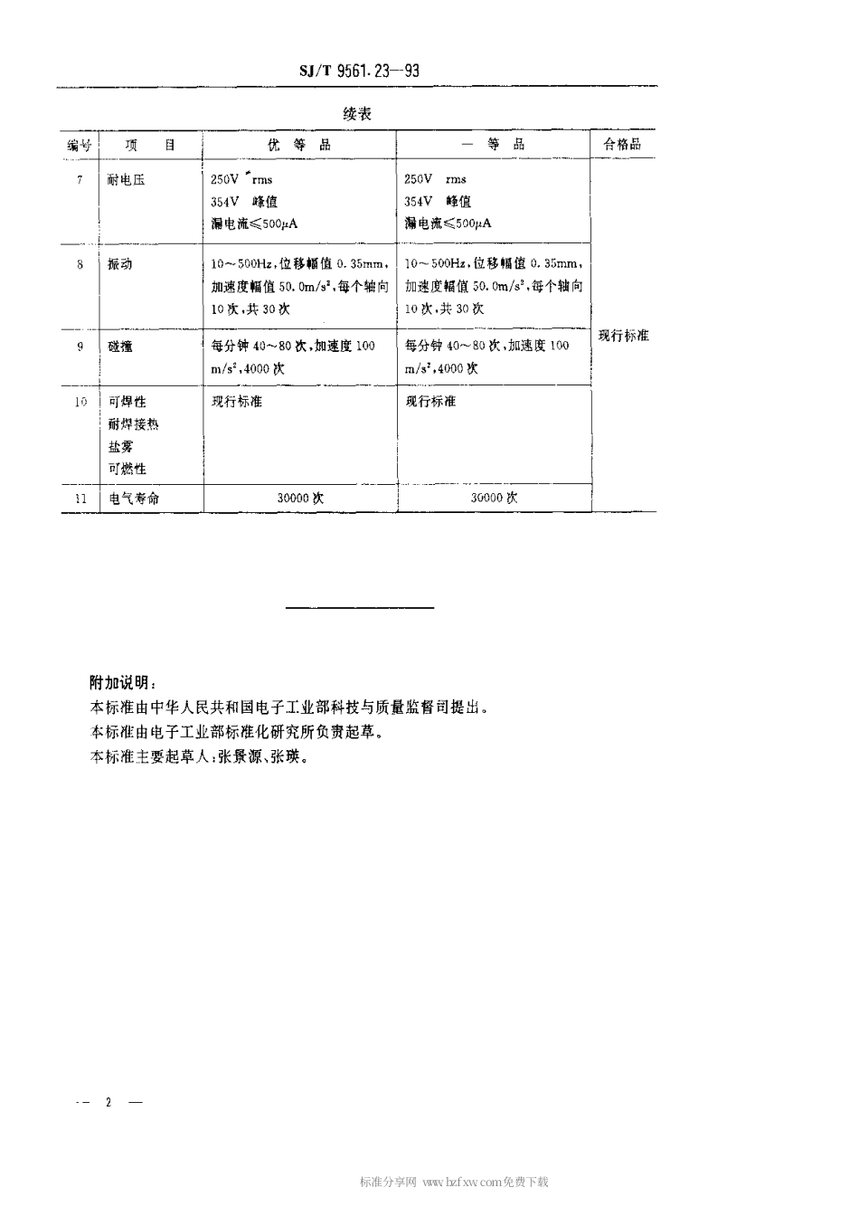 【电子行业军用标准】SJT 9561.23-1993 KPCA型频道选择开关质量分等标准.pdf_第2页