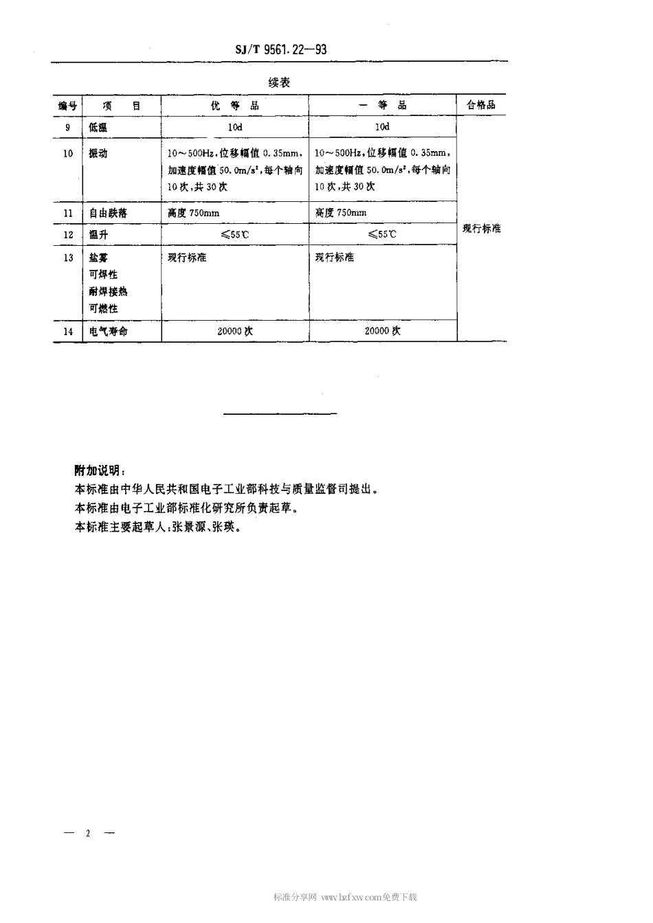 【电子行业军用标准】SJT 9561.22-1993 KDC-A04型电源开关质量分等标准.pdf_第2页