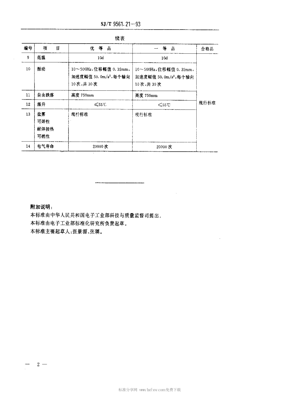 【电子行业军用标准】SJT 9561.21-1993 KDC-A03型电源开关质量分等标准.pdf_第2页