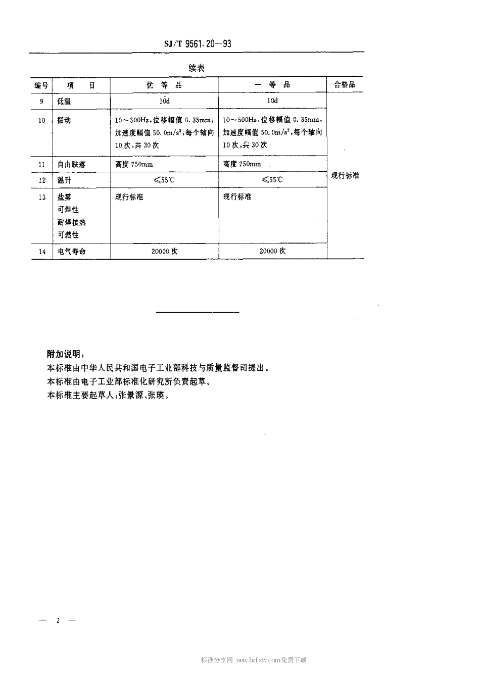 【电子行业军用标准】SJT 9561.20-1993 KDC-A02型电源开关质量分等标准.pdf_第2页