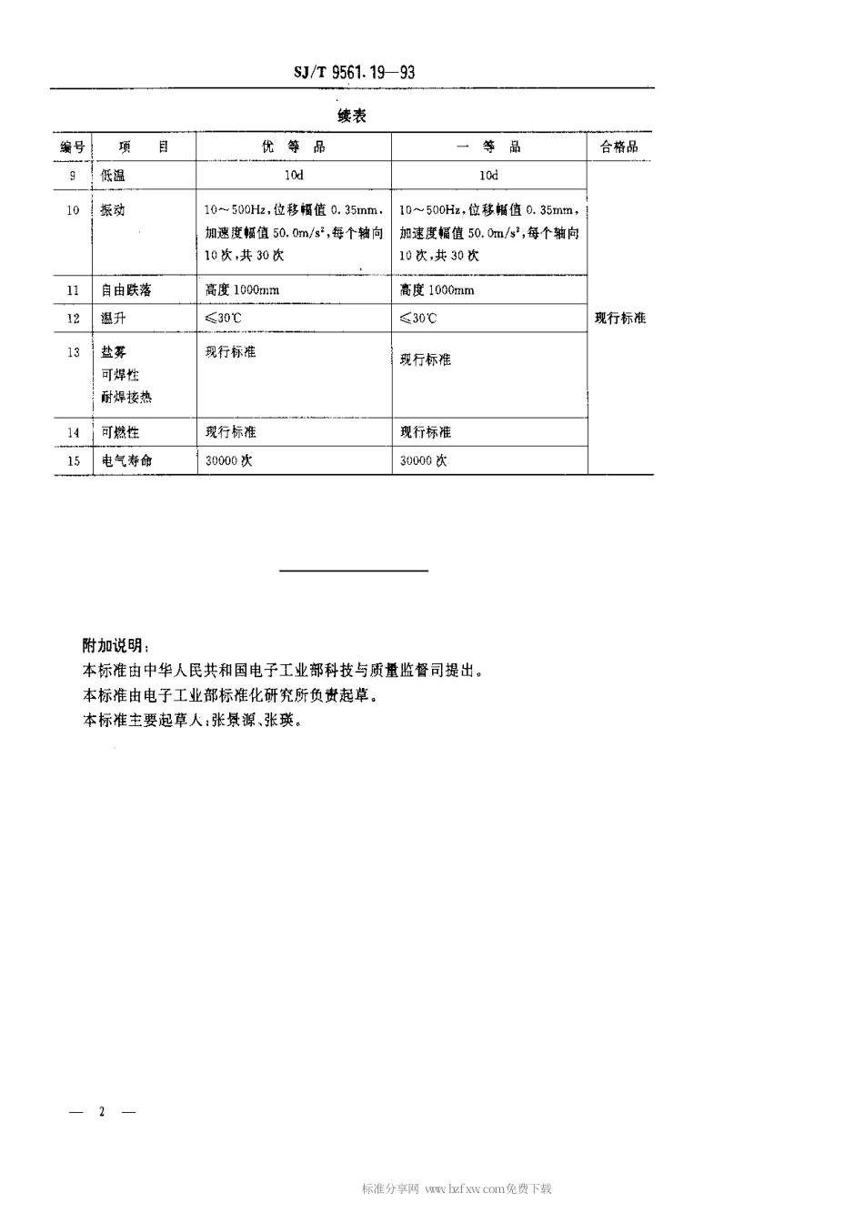 【电子行业军用标准】SJT 9561.19-1993 KDC-A01型电源开关质量分等标准.pdf_第2页