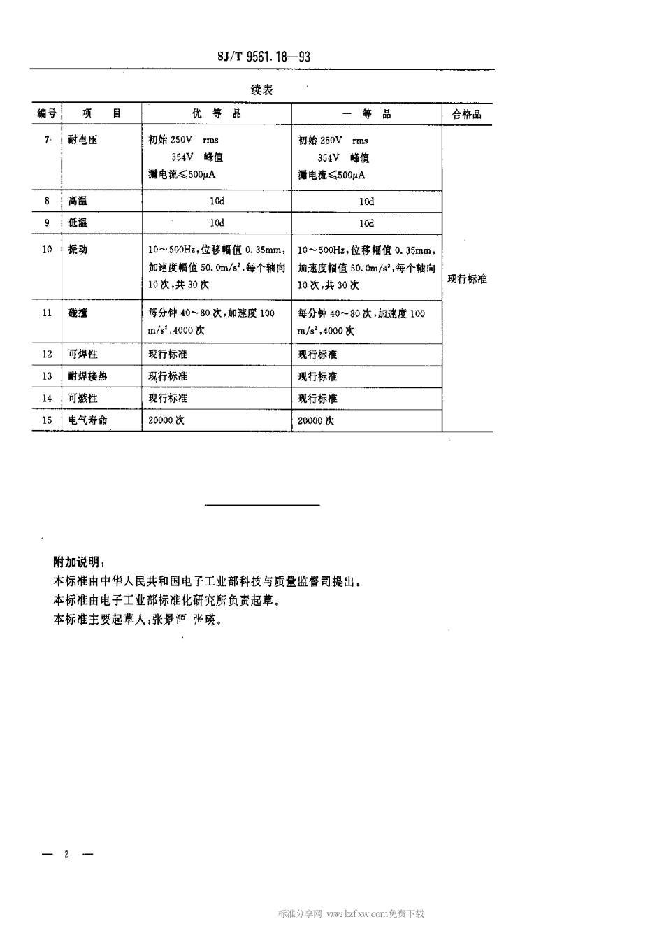 【电子行业军用标准】SJT 9561.18-1993 KFC-G03型杠杆式调整开关质量分等标准.pdf_第2页