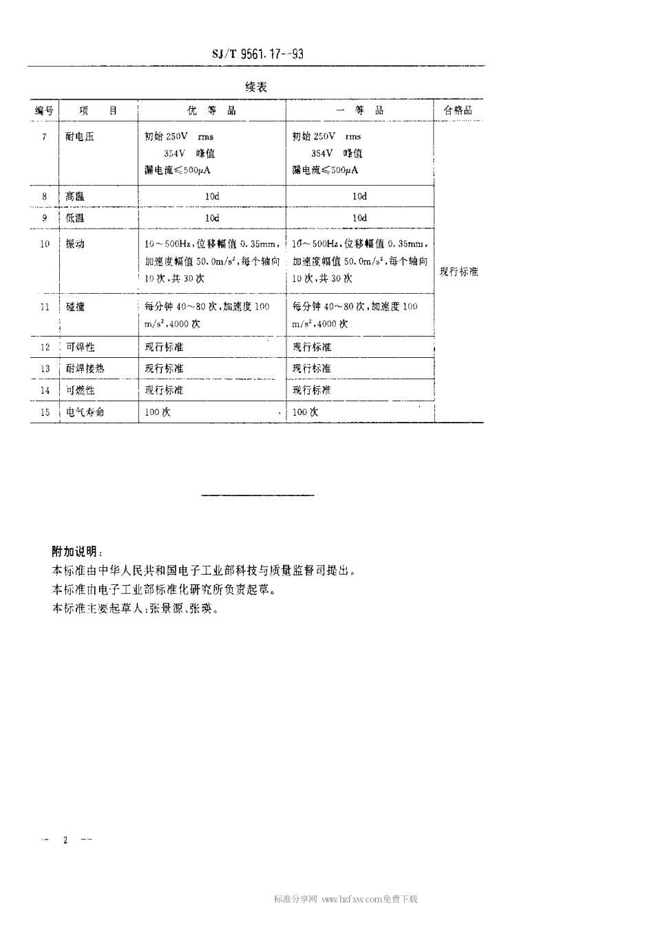 【电子行业军用标准】SJT 9561.17-1993 KFC-G02型杠杆式维修开关质量分等标准.pdf_第2页